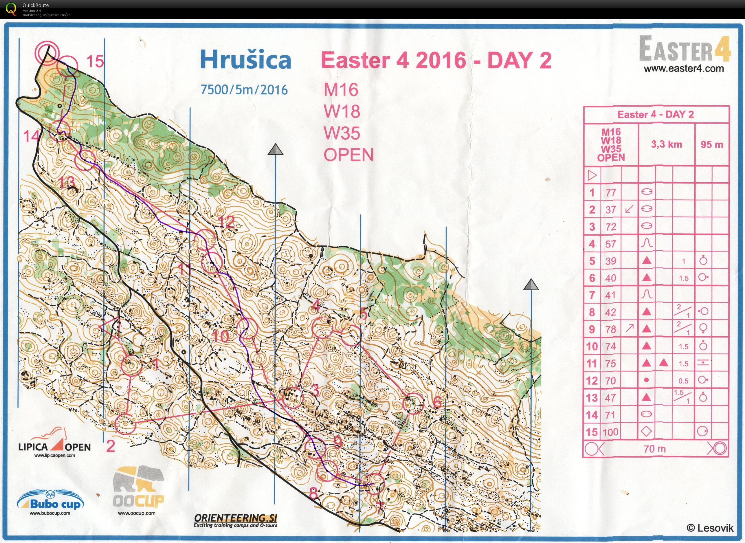 EASTER4 2016 - stage2 (26. 03. 2016)