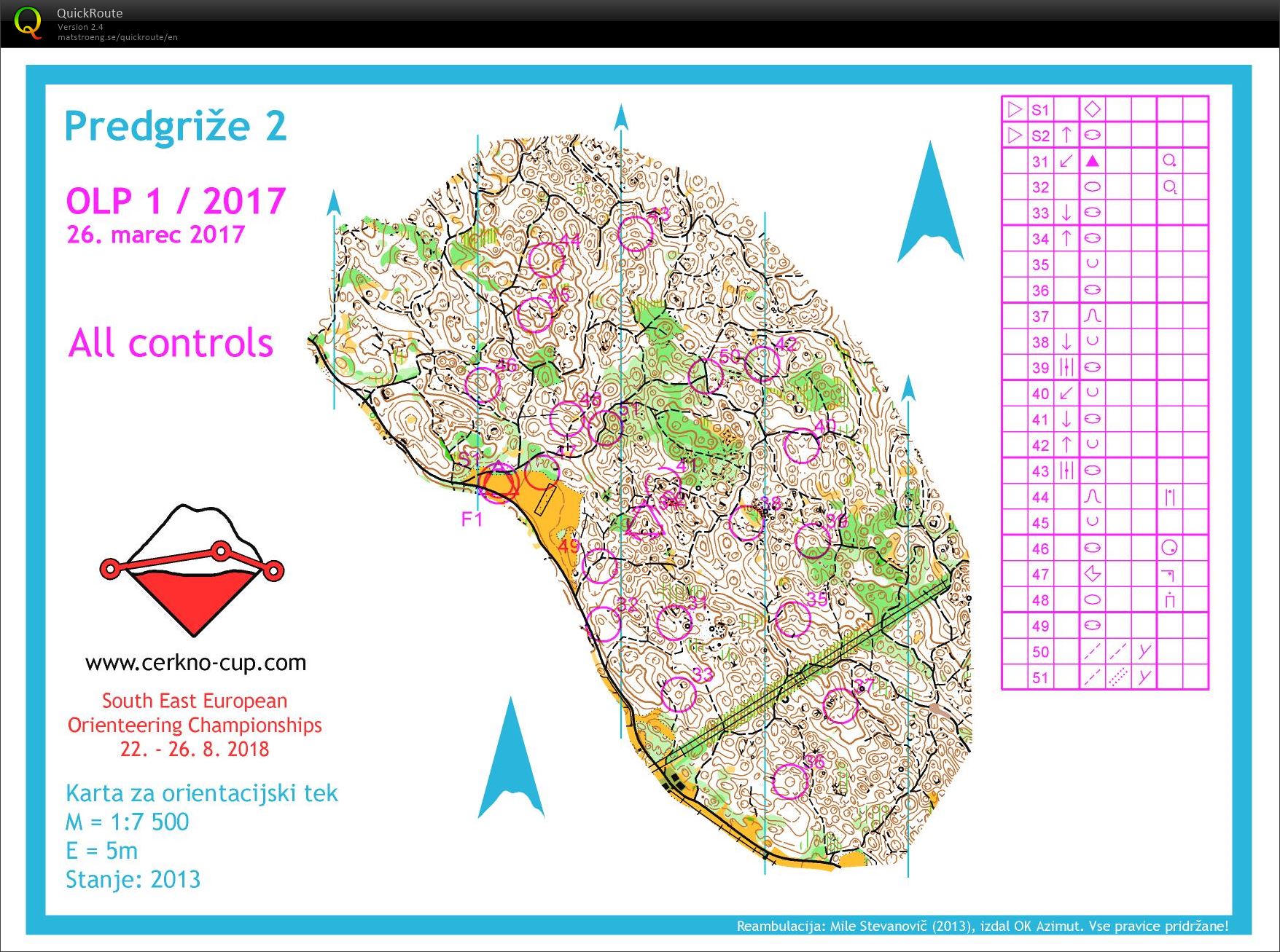OLP1 - kontrola (23. 03. 2017)