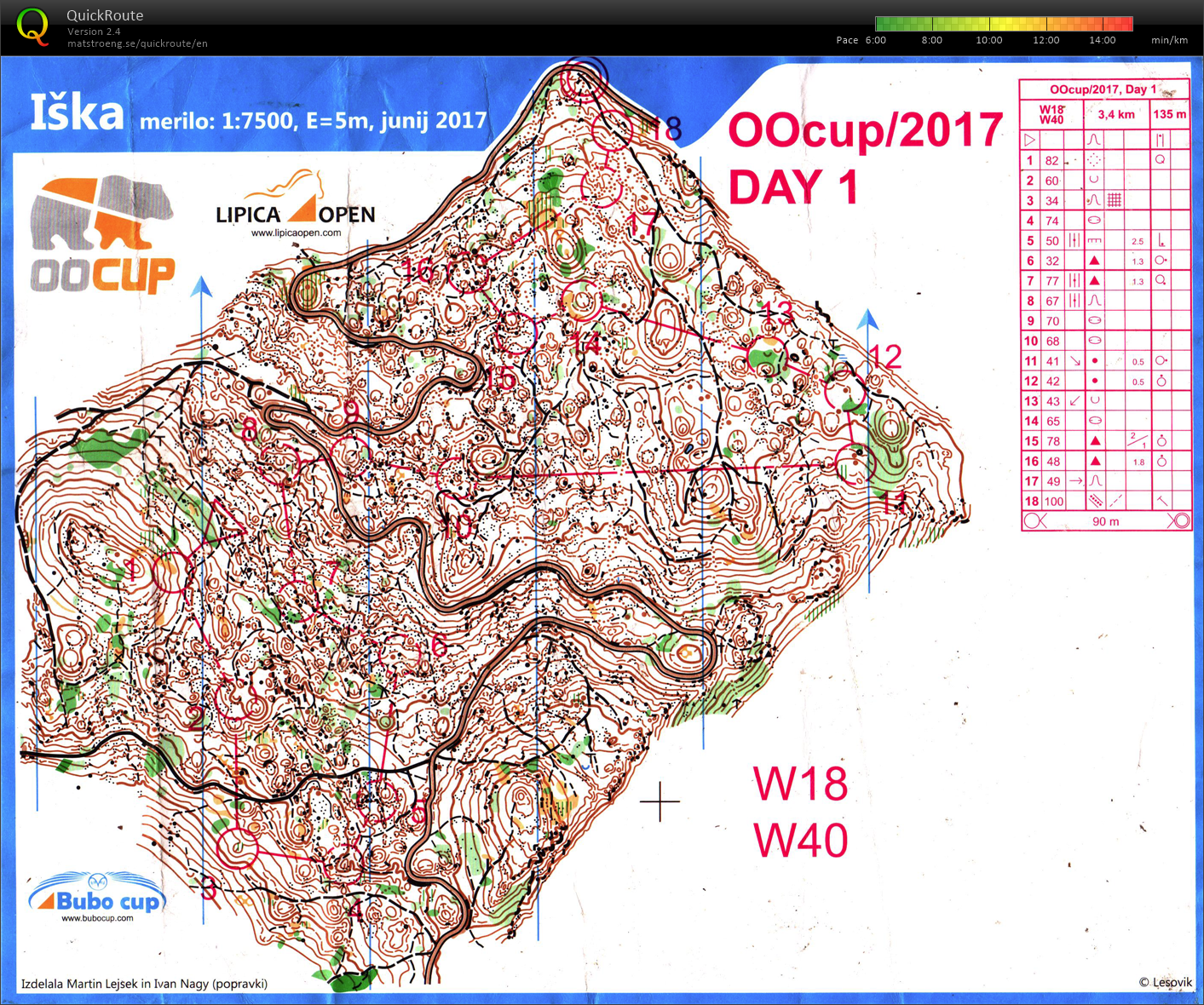 OOCUP Day 1 (24. 07. 2017)
