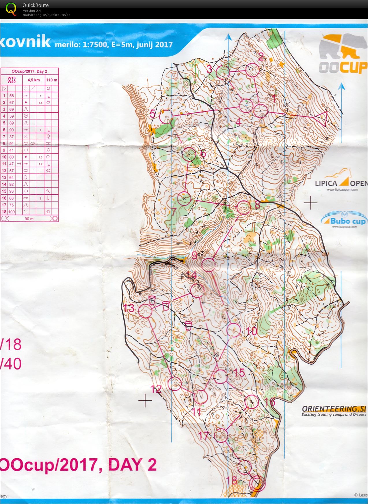 OOcup 2017/ stage 2 (25. 07. 2017)