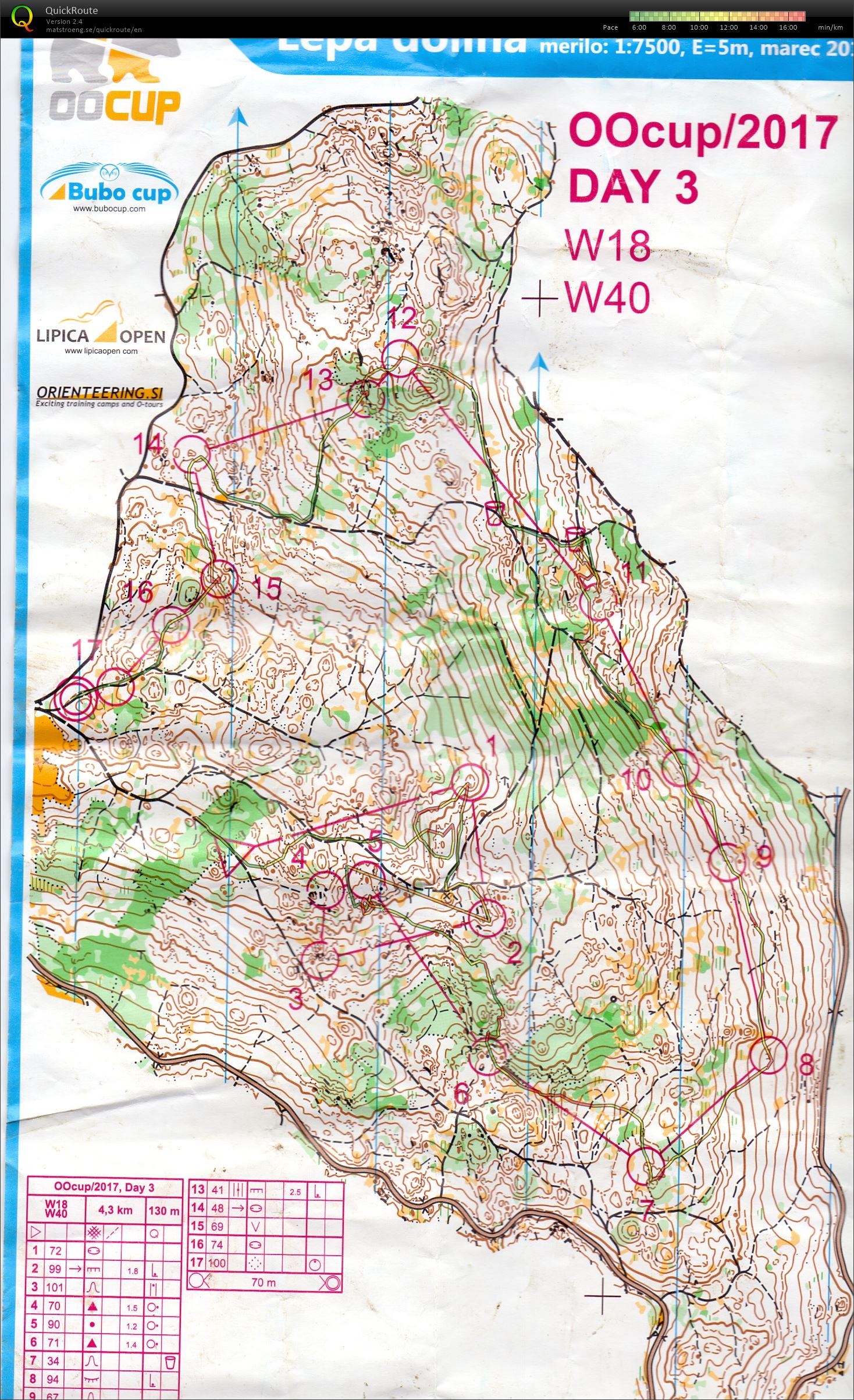 OOcup 2017/ stage 3 (26. 07. 2017)