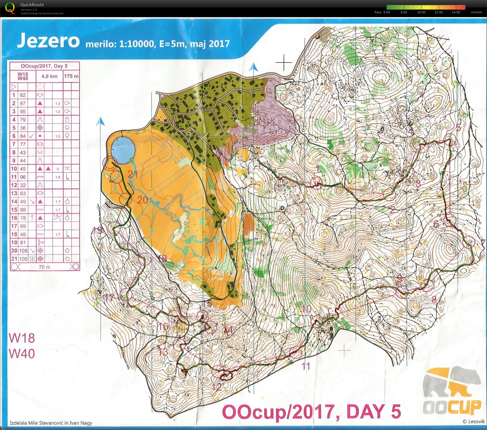OOCUP Day 5 (28. 07. 2017)