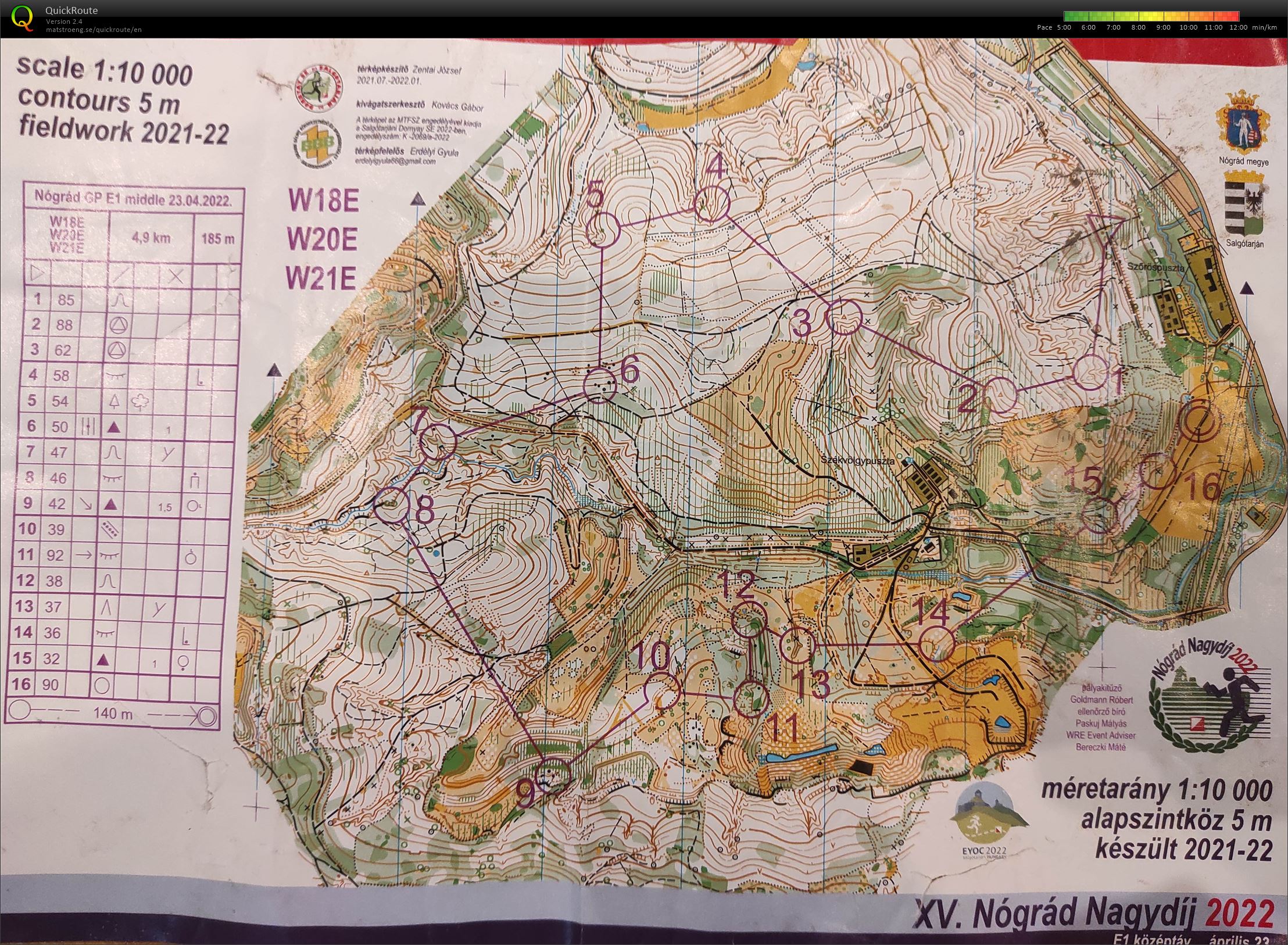 Nograd Grand Prix - middle (23. 04. 2022)