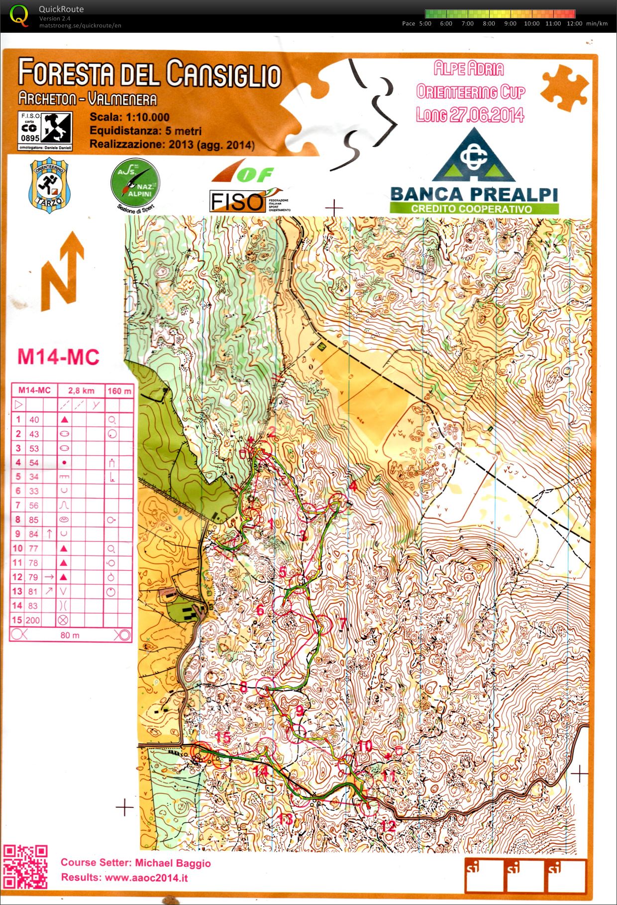 ALPE ADRIA 2014- LONG (27. 06. 2014)