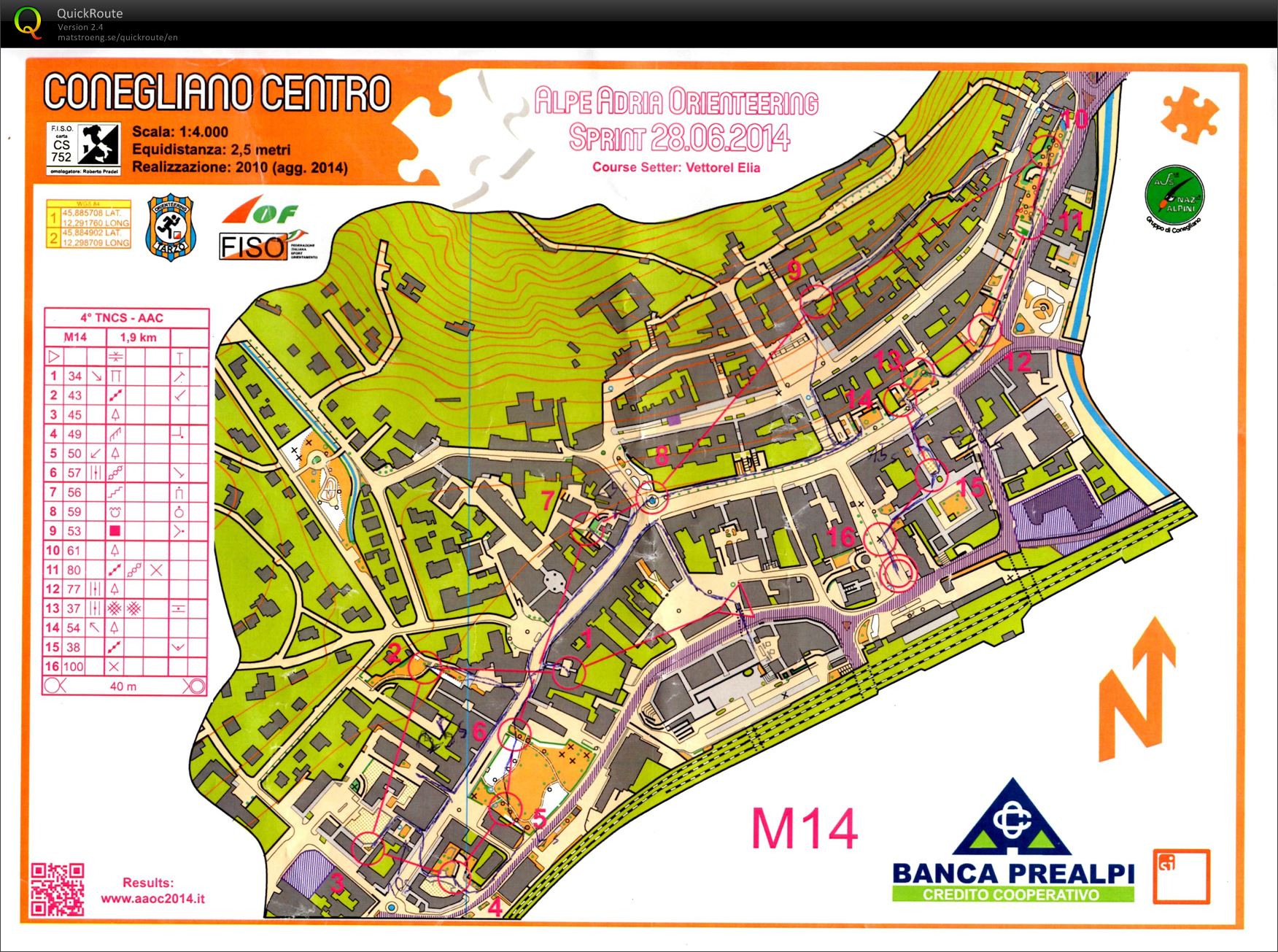 ALPE ADRIA 2014- SPRINT (28. 06. 2014)