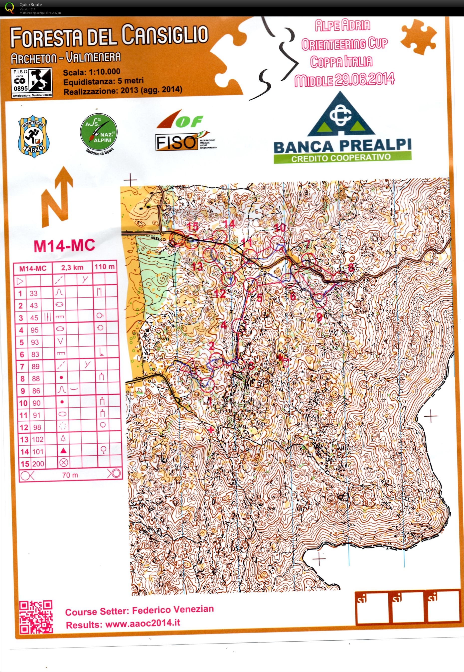 ALPE ADRIA 2014- MIDDLE (27. 06. 2014)