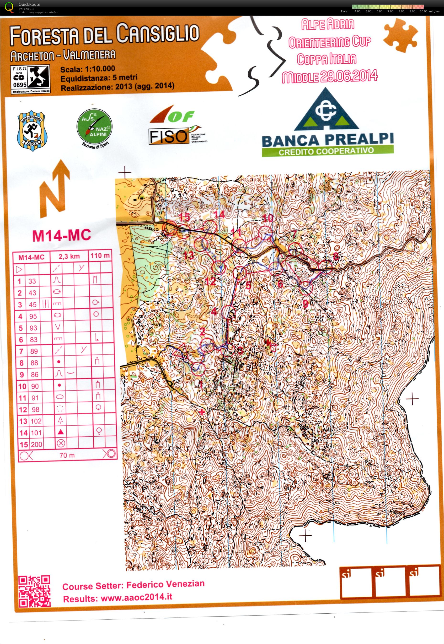 ALPE ADRIA 2014- MIDDLE (27. 06. 2014)