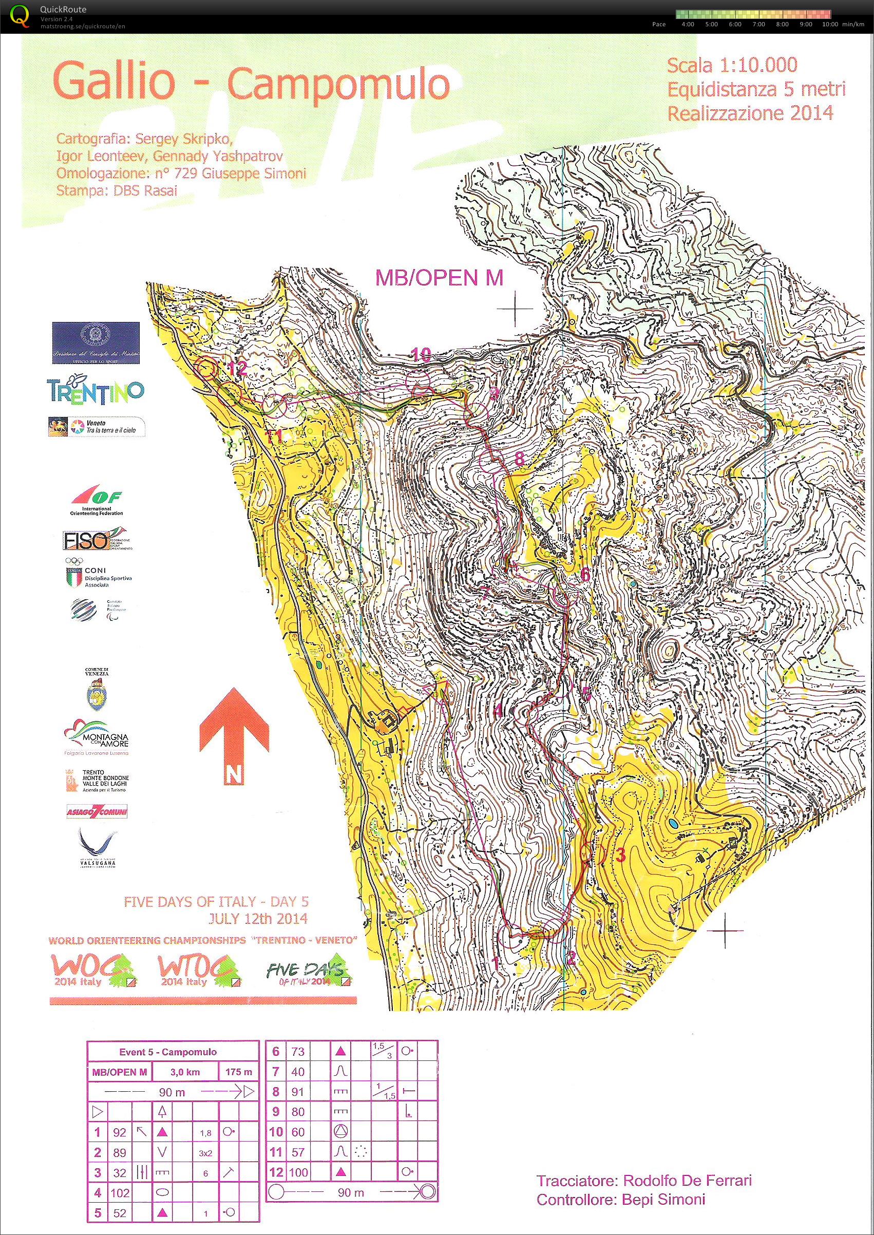 5 days of Italy drugi? (12. 07. 2014)