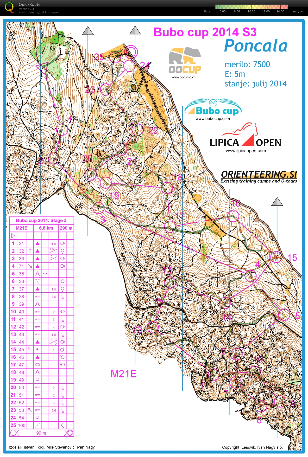 Bubo cup 2014 day3 M21E (26. 07. 2014)