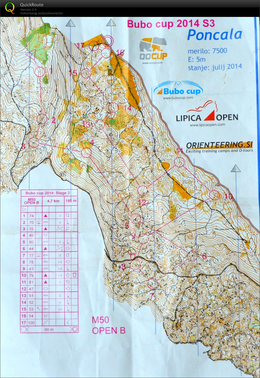 Bubo Cup 3. dan Poncala M50 (26. 07. 2014)