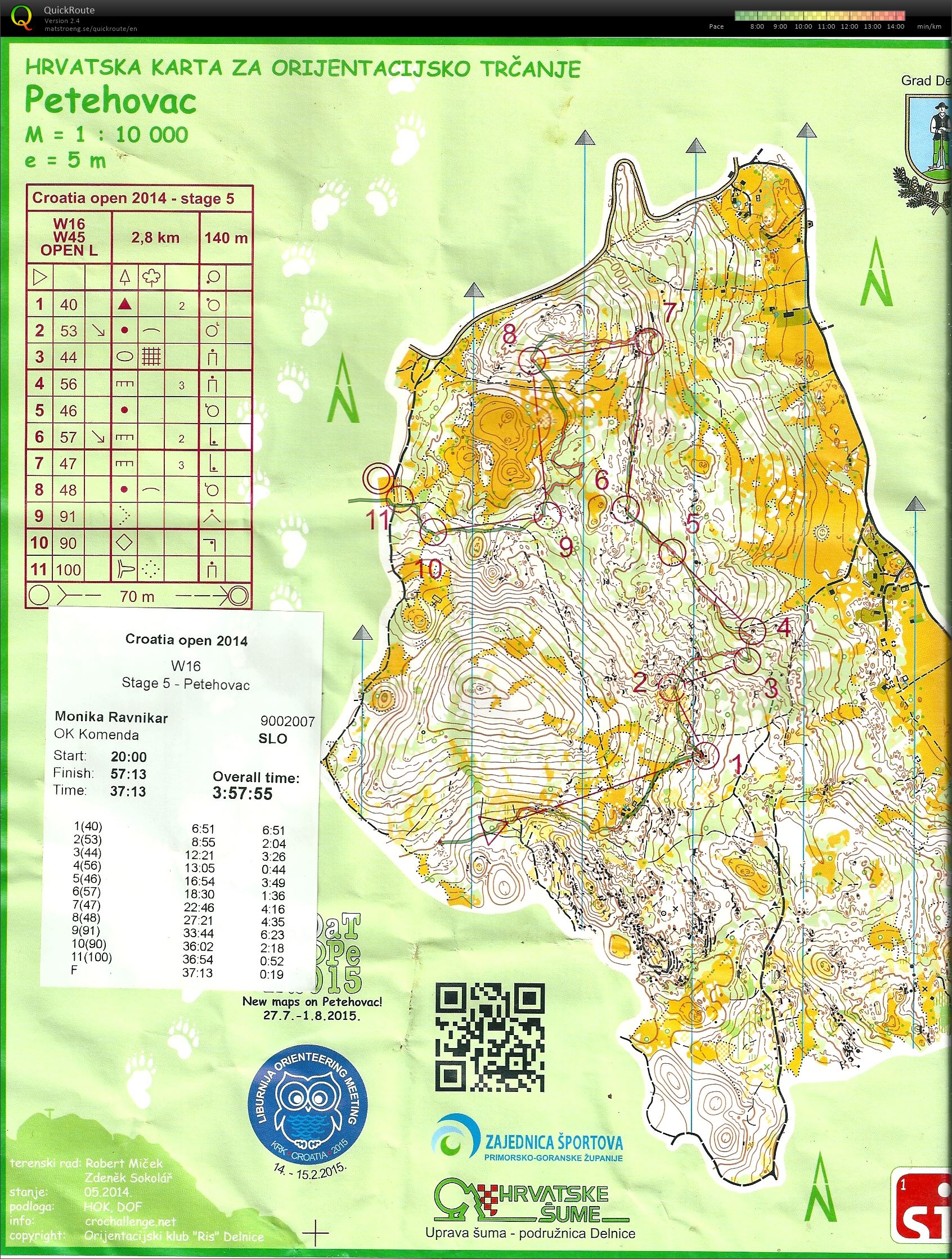 Croatia Open 2014- stage 5 (26. 07. 2014)
