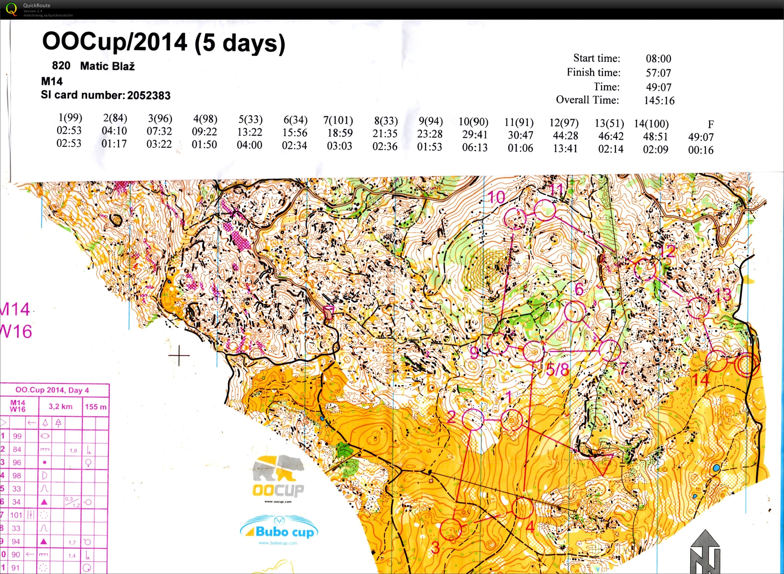 OOCUP 2014- stage 4 (04. 08. 2014)