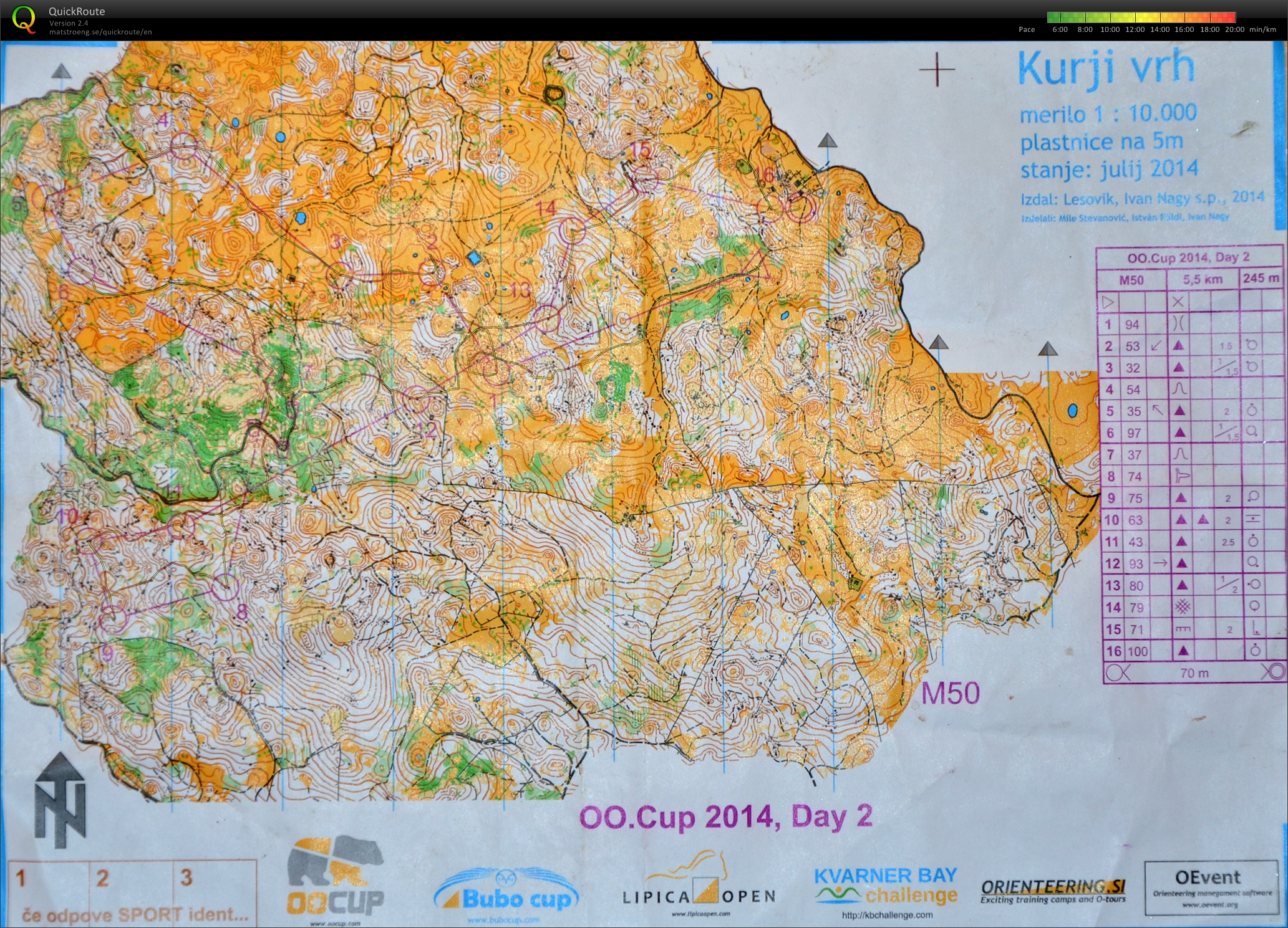 OO Cup 2. dan M50 (02. 08. 2014)