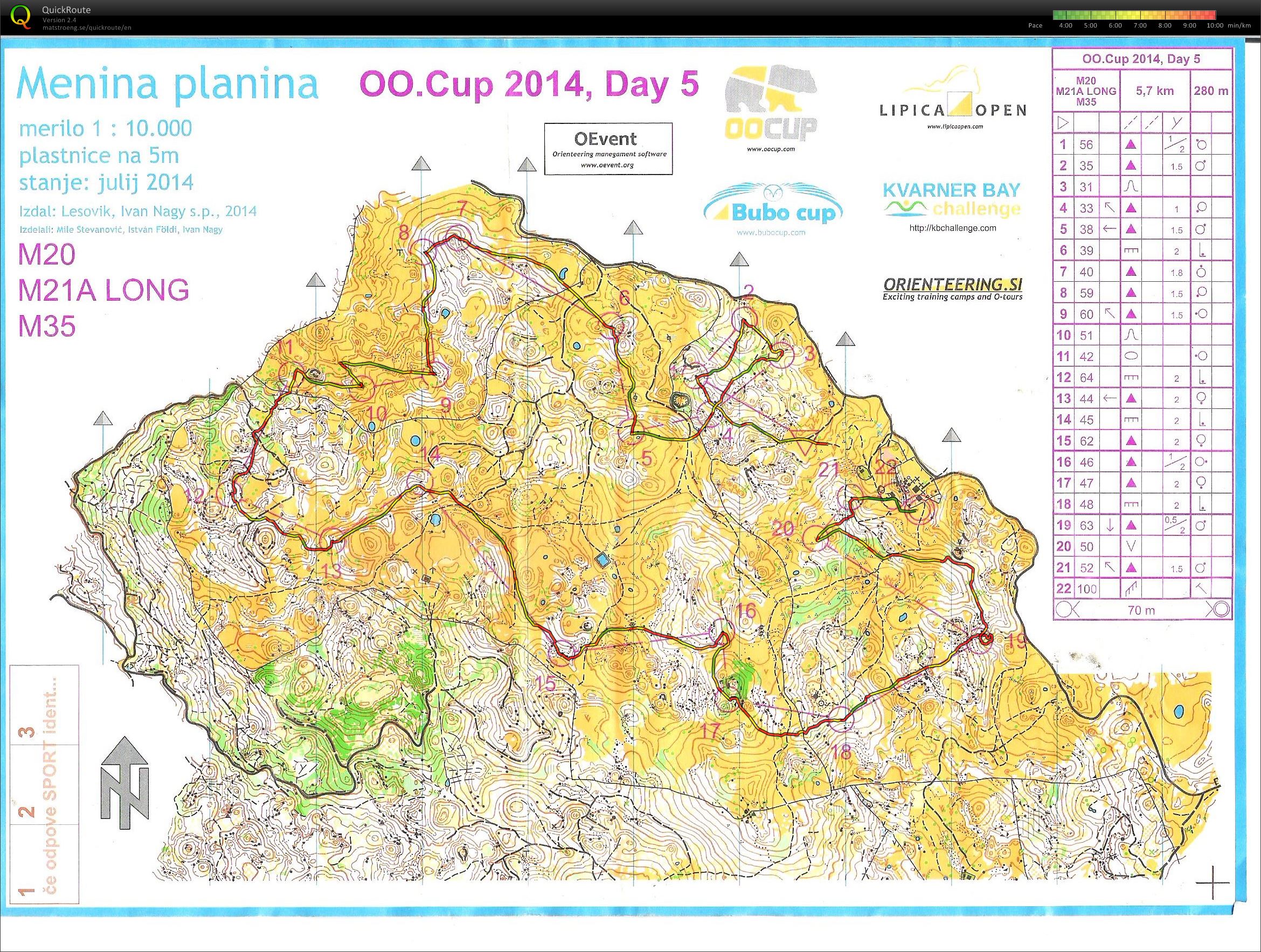 OO cup day 5 (05. 08. 2014)