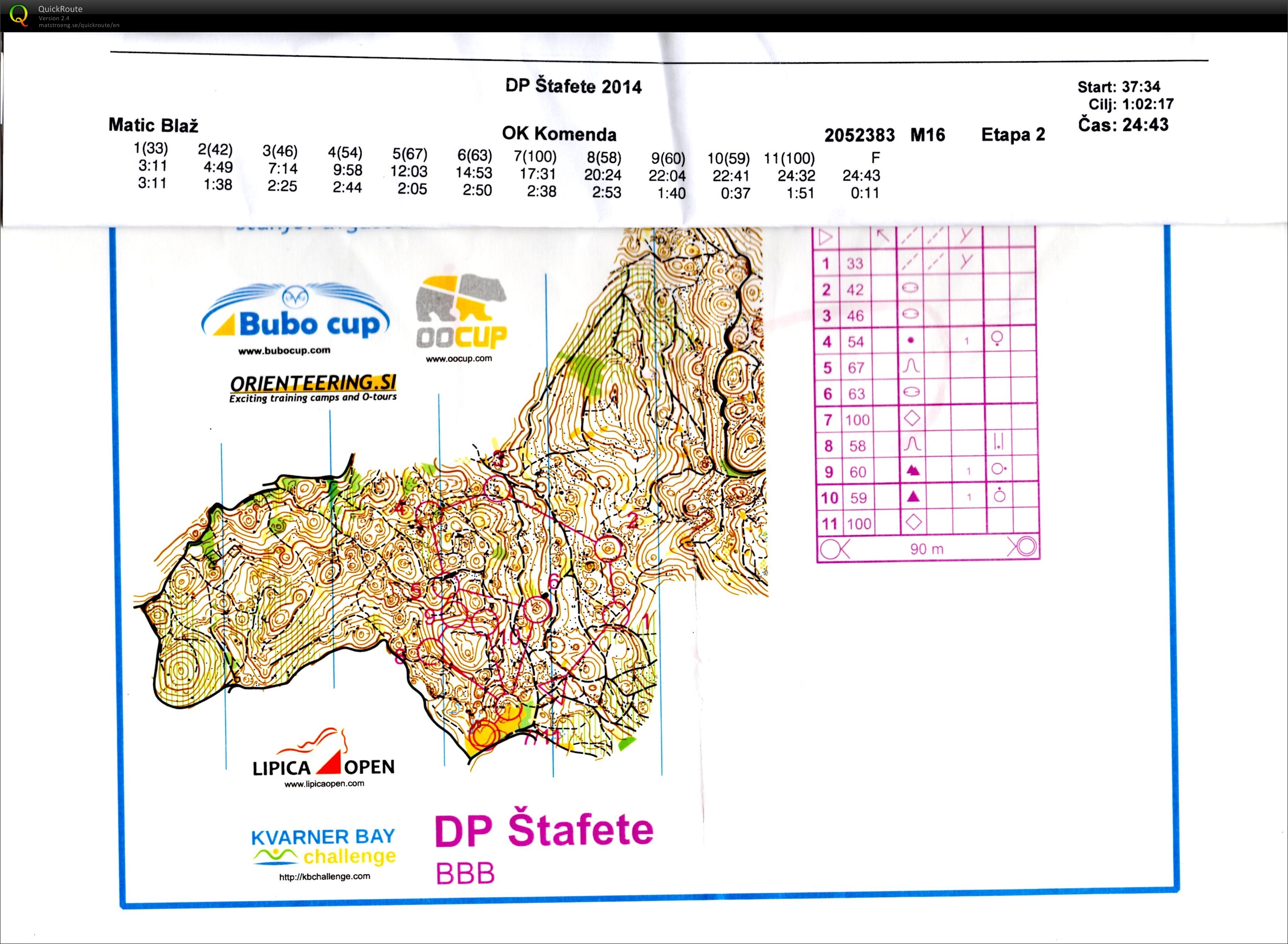 DP Stafete (21. 09. 2014)