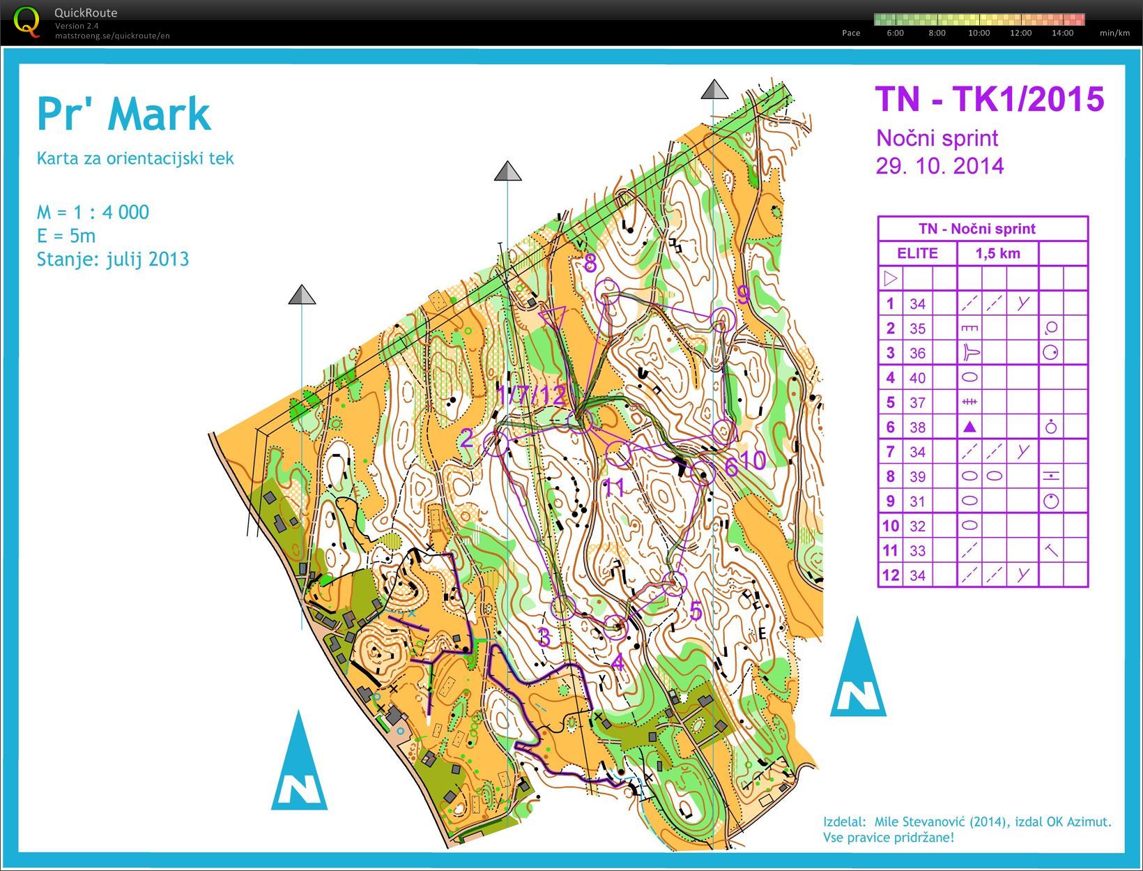 Nocni sprint (29. 10. 2014)
