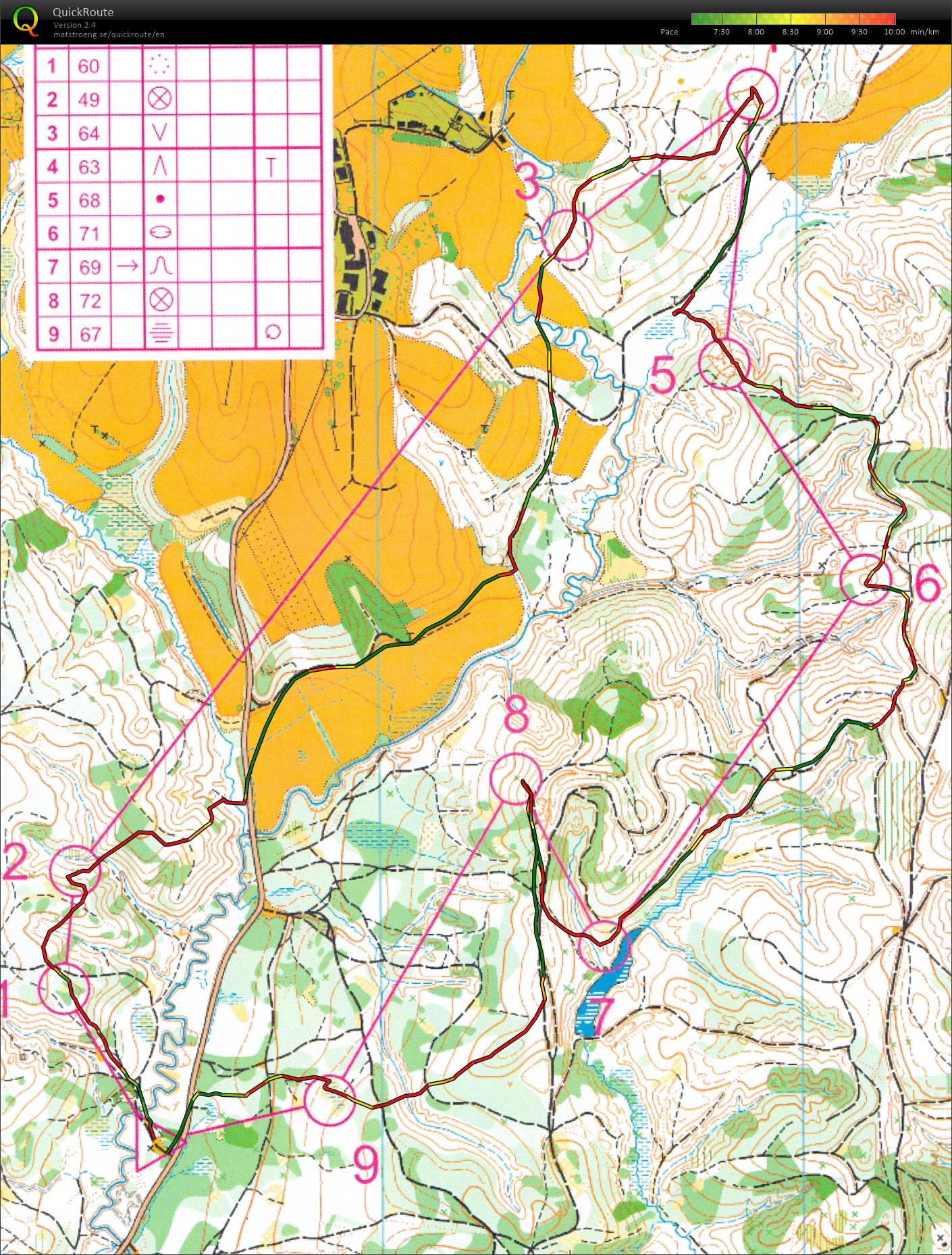 Trening 27.7.2015 (27. 07. 2015)
