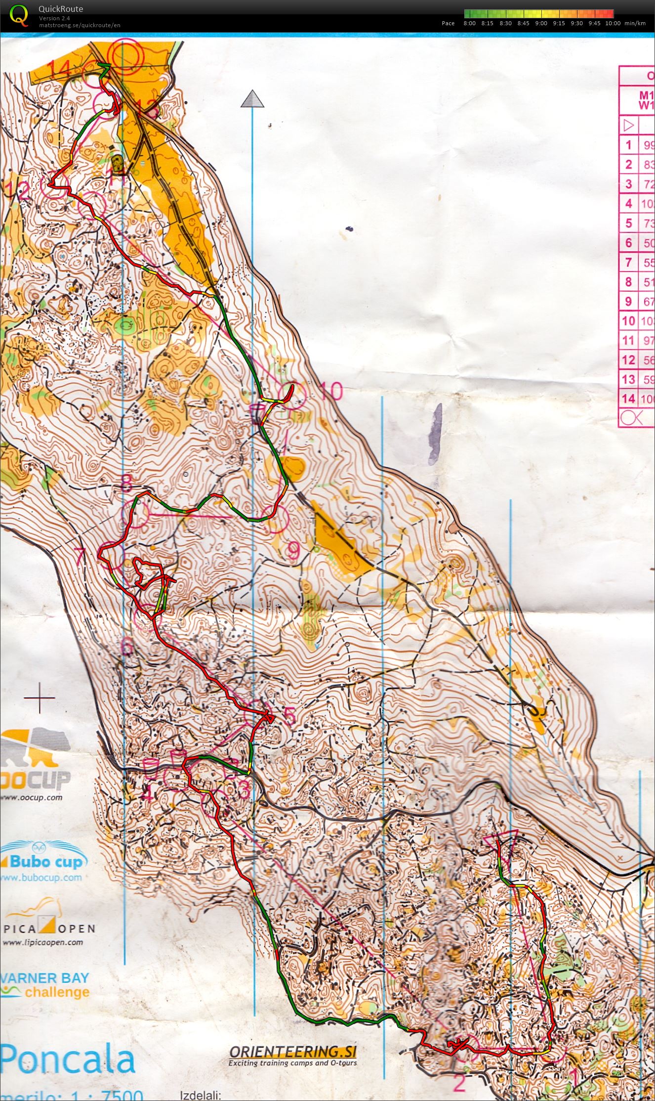 oocup 2015 2.day (26. 07. 2015)