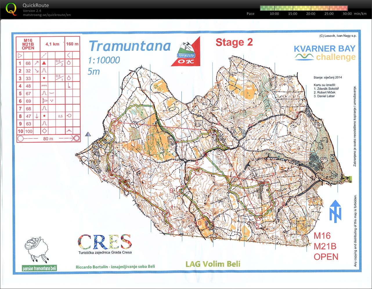 KB Challenge - day 2 - OPEN (23. 02. 2014)
